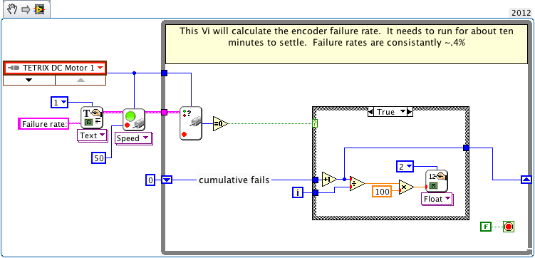 Encoder Failure rate demo.png